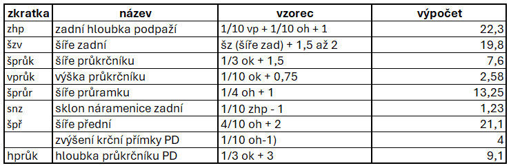 sako dámské výpočty